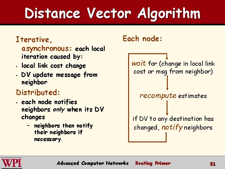 Distance Vector Algorithm Iterative, asynchronous: each local § § Each node: iteration caused by: