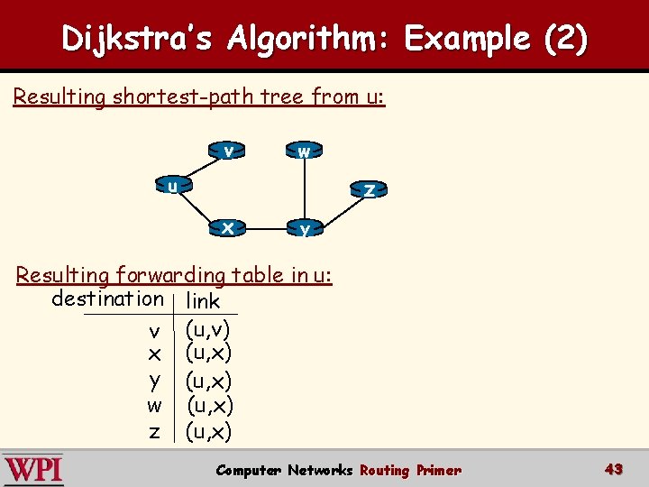 Dijkstra’s Algorithm: Example (2) Resulting shortest-path tree from u: v w u z x