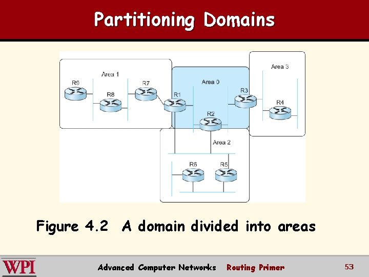 Partitioning Domains Figure 4. 2 A domain divided into areas Advanced Computer Networks Routing