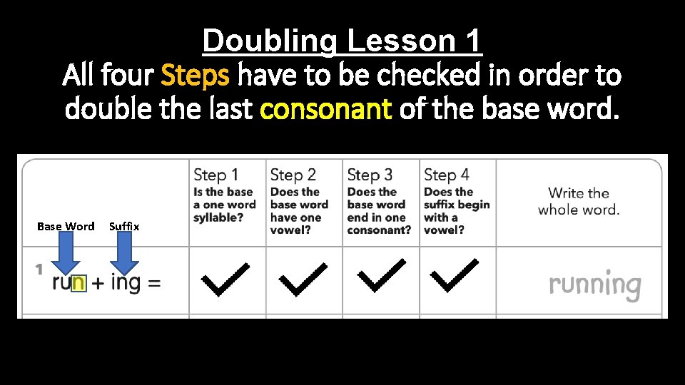 Doubling Lesson 1 All four Steps have to be checked in order to double