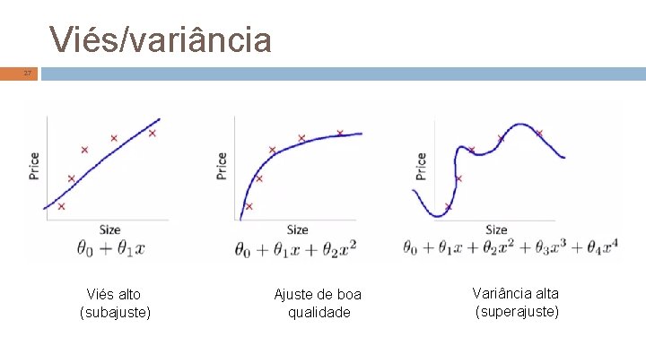 Viés/variância 27 Viés alto (subajuste) Ajuste de boa qualidade Variância alta (superajuste) 