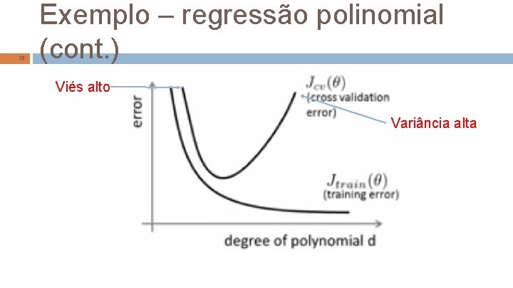 29 Exemplo – regressão polinomial (cont. ) Viés alto Variância alta 
