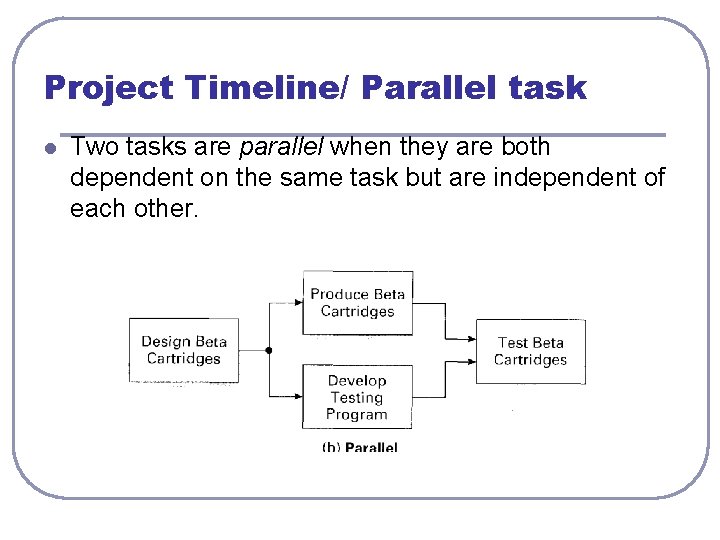 Project Timeline/ Parallel task l Two tasks are parallel when they are both dependent