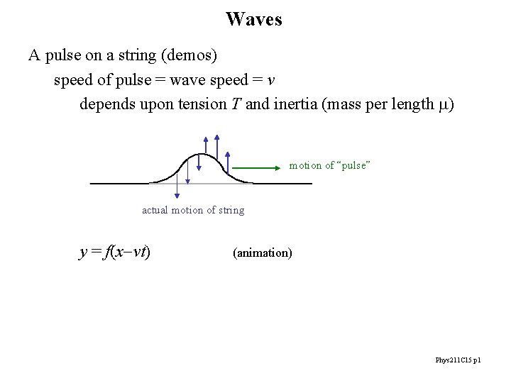 Waves A pulse on a string (demos) speed of pulse = wave speed =