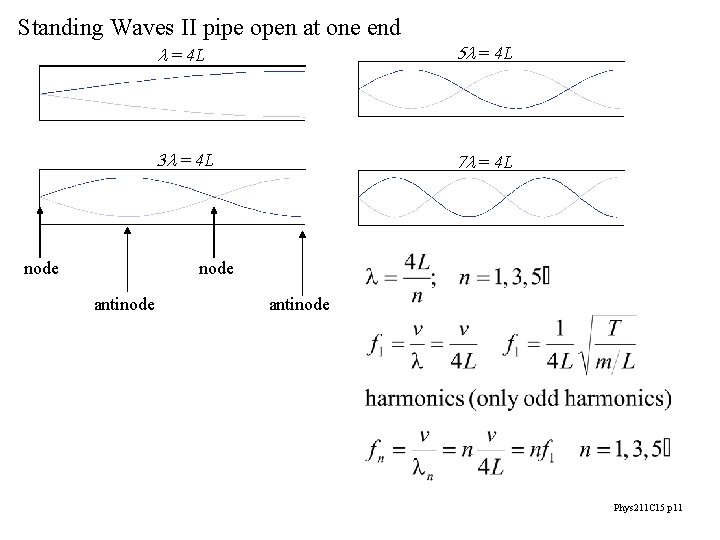 Standing Waves II pipe open at one end node l = 4 L 5