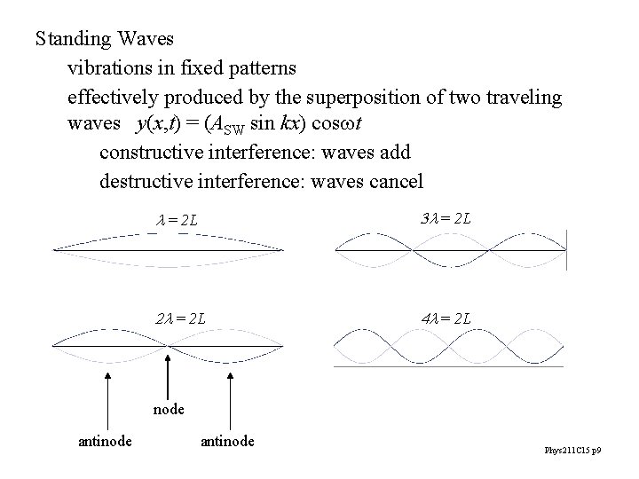 Standing Waves vibrations in fixed patterns effectively produced by the superposition of two traveling