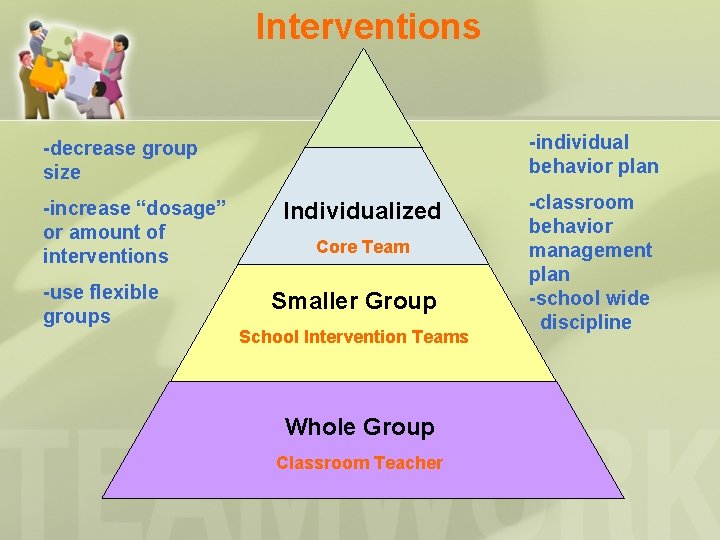 Interventions -individual behavior plan -decrease group size -increase “dosage” or amount of interventions -use