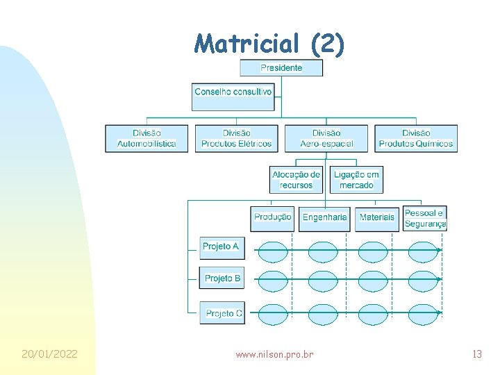 Matricial (2) 20/01/2022 www. nilson. pro. br 13 
