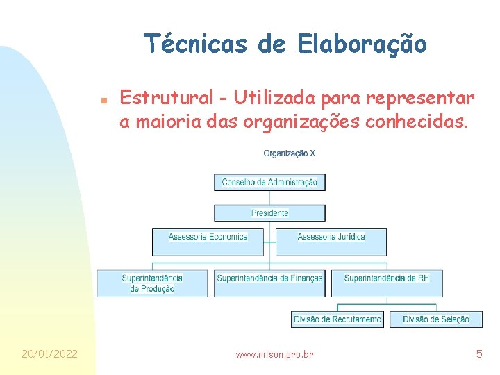 Técnicas de Elaboração n 20/01/2022 Estrutural - Utilizada para representar a maioria das organizações