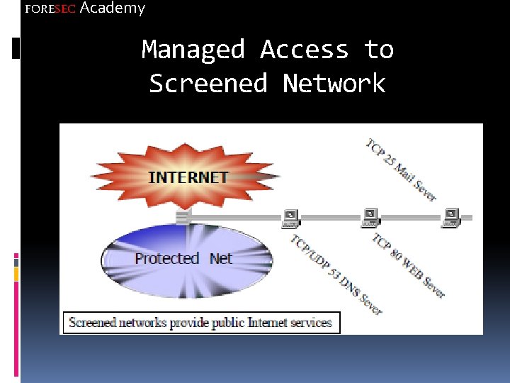 FORESEC Academy Managed Access to Screened Network 