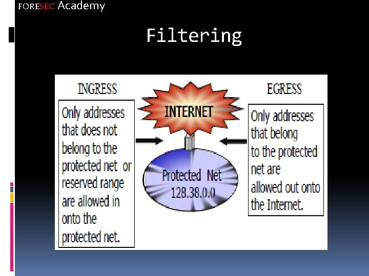 FORESEC Academy Filtering 