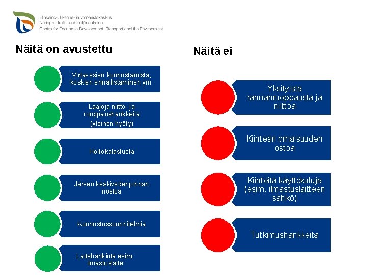 Näitä on avustettu Virtavesien kunnostamista, koskien ennallistaminen ym. Laajoja niitto- ja ruoppaushankkeita (yleinen hyöty)