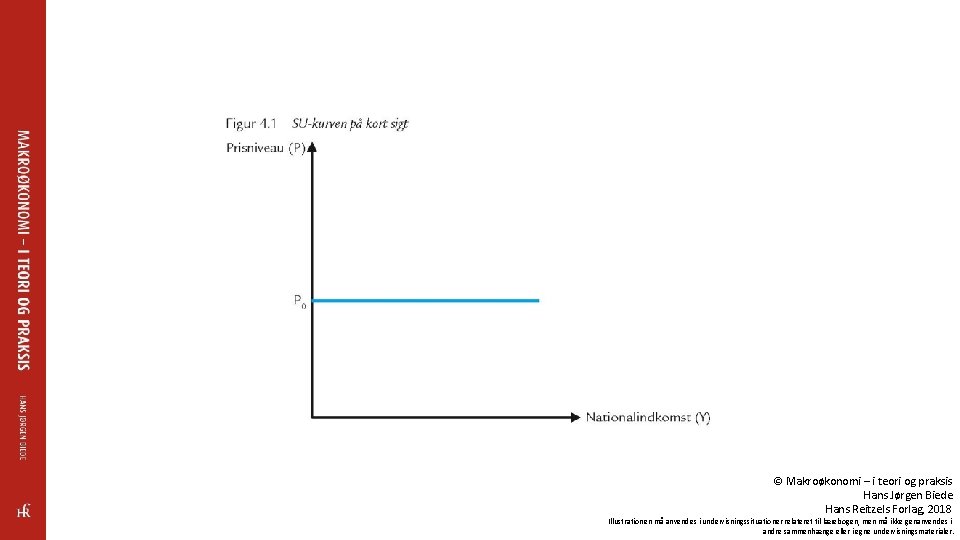 © Makroøkonomi – i teori og praksis Hans Jørgen Biede Hans Reitzels Forlag, 2018