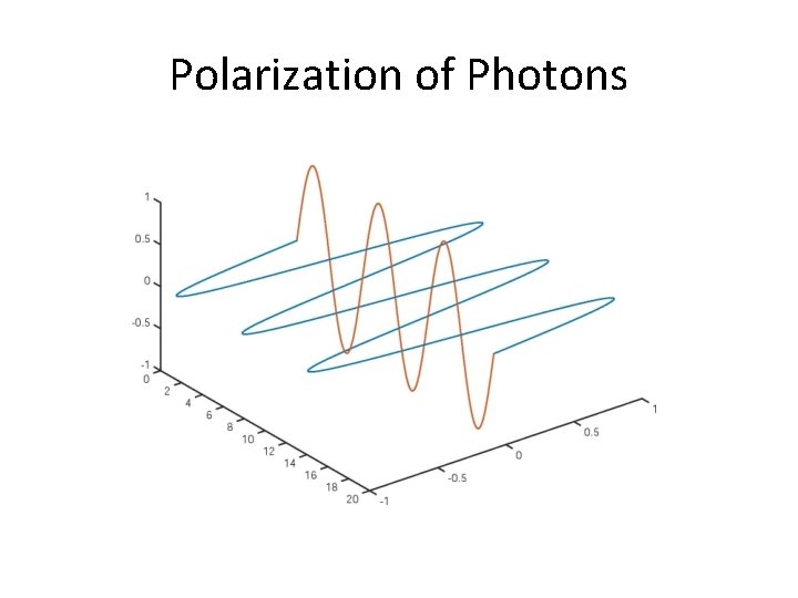 Polarization of Photons 