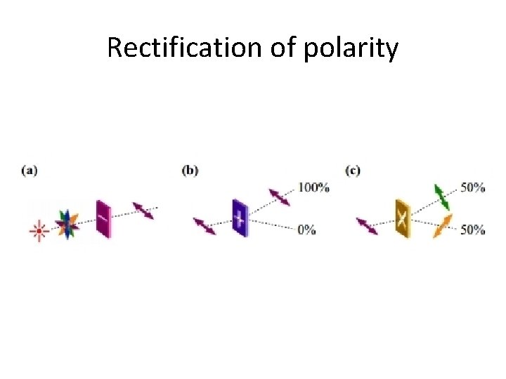 Rectification of polarity 