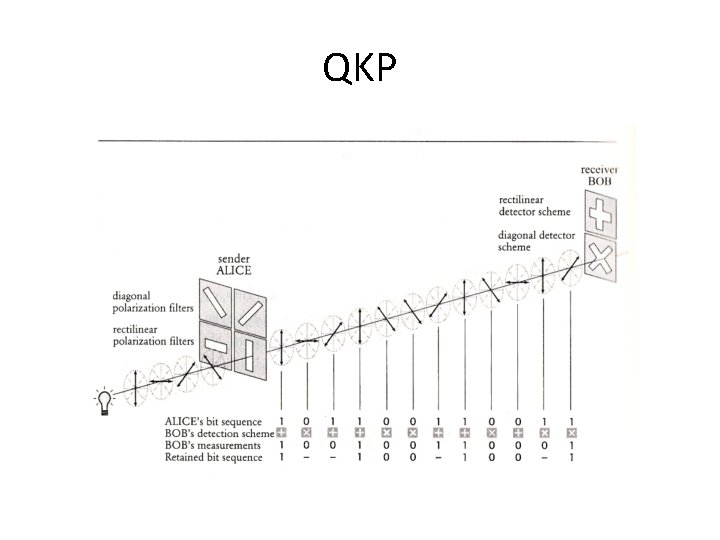QKP 