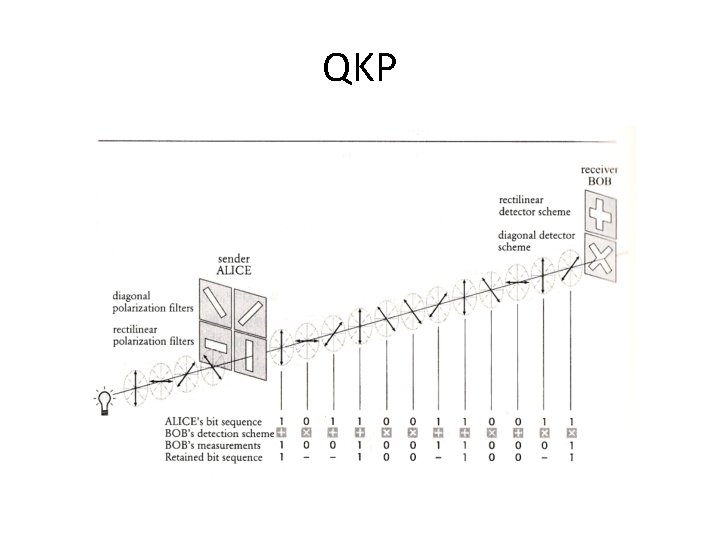 QKP 