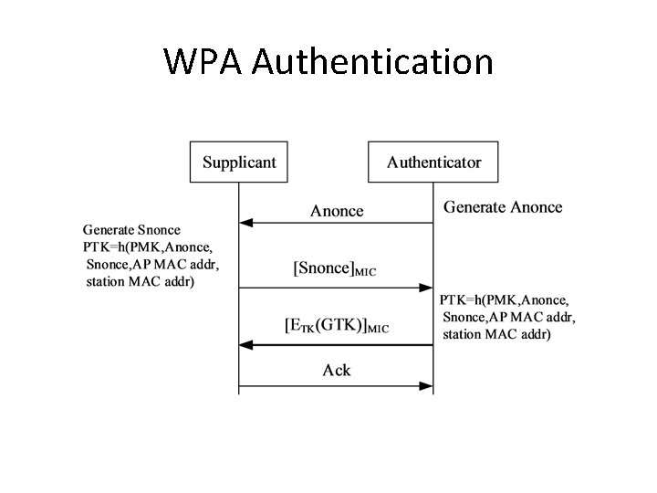 WPA Authentication 