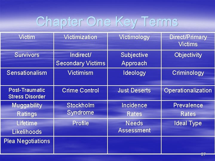 Chapter One Key Terms Victimization Victimology Direct/Primary Victims Survivors Indirect/ Secondary Victims Subjective Approach