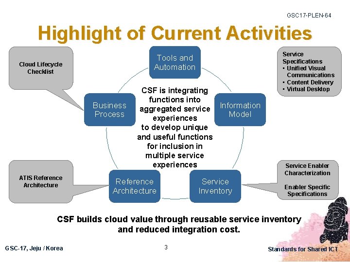 GSC 17 -PLEN-64 Highlight of Current Activities Tools and Automation Cloud Lifecycle Checklist Business