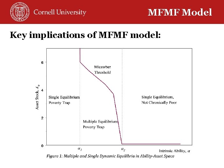 MFMF Model Key implications of MFMF model: 