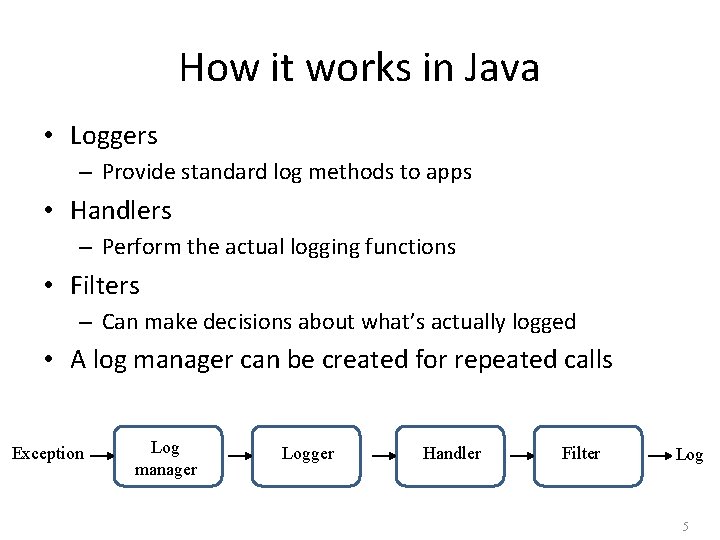 How it works in Java • Loggers – Provide standard log methods to apps