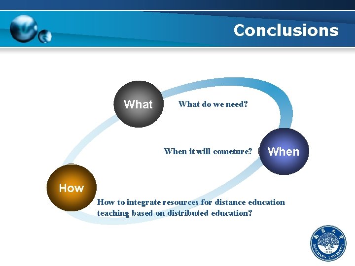 Conclusions What do we need? When it will cometure? When How to integrate resources