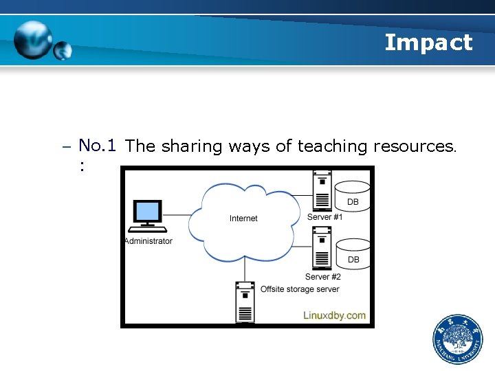 Impact – No. 1 The sharing ways of teaching resources. : 