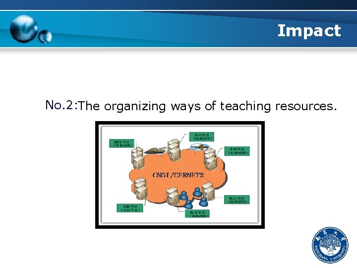 Impact No. 2: The organizing ways of teaching resources. 