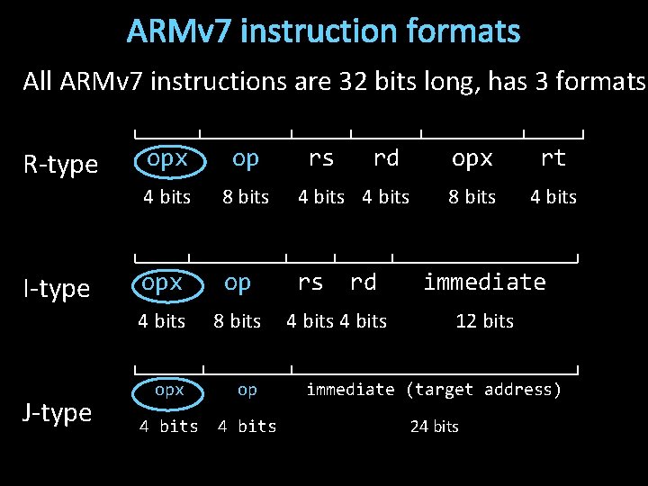 ARMv 7 instruction formats All ARMv 7 instructions are 32 bits long, has 3