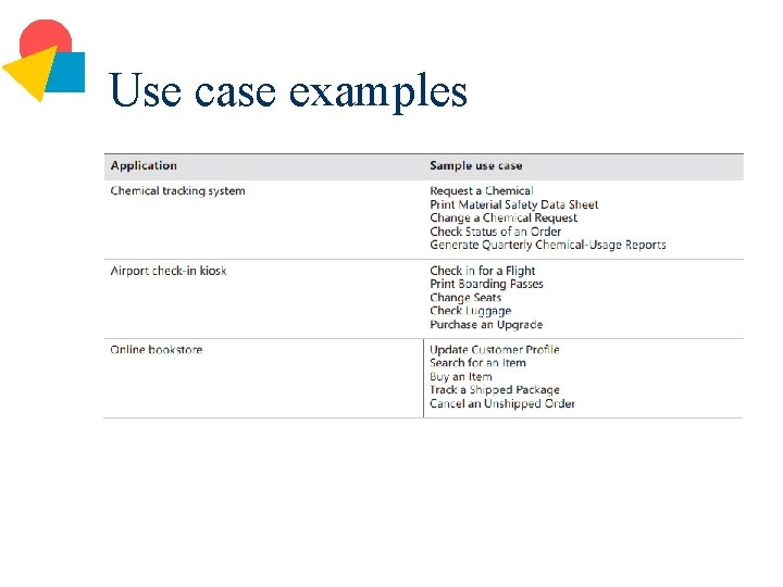 Use case examples 
