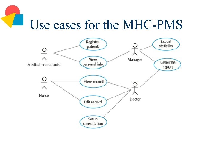 Use cases for the MHC-PMS 