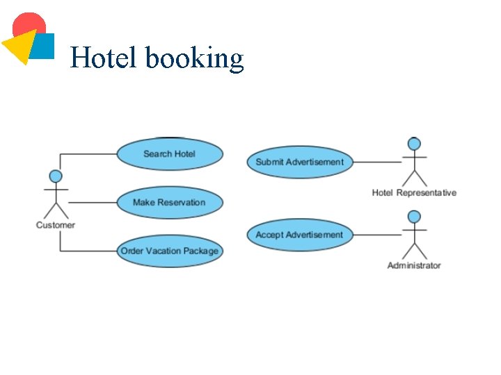 Hotel booking 