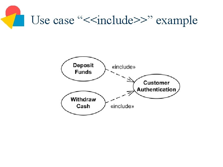 Use case “<<include>>” example 