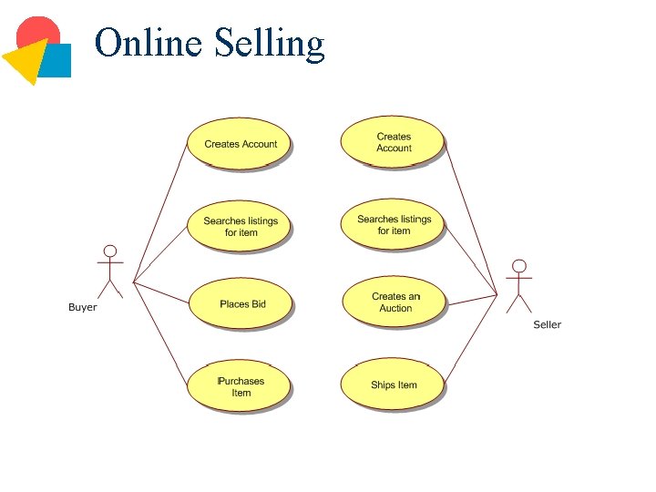 Online Selling 