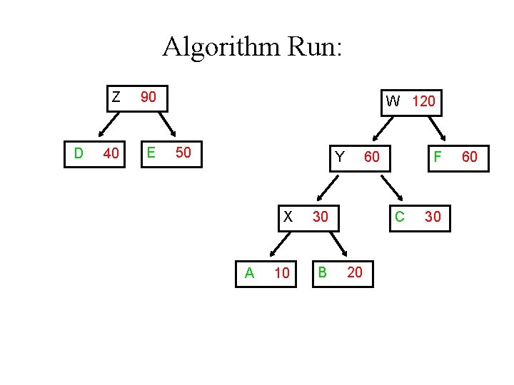 Algorithm Run: D Z 90 40 E W 120 50 Y A X 30