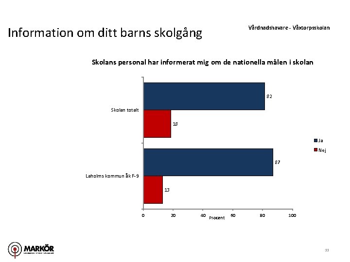 Information om ditt barns skolgång Vårdnadshavare - Våxtorpsskolan Skolans personal har informerat mig om