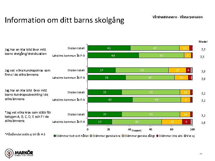 Information om ditt barns skolgång Vårdnadshavare - Våxtorpsskolan Medel Jag har en klar bild