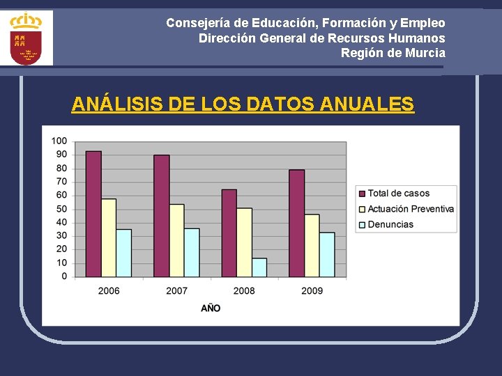 Consejería de Educación, Formación y Empleo Dirección General de Recursos Humanos Región de Murcia