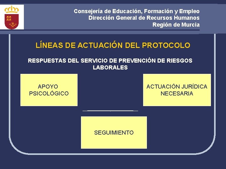 Consejería de Educación, Formación y Empleo Dirección General de Recursos Humanos Región de Murcia