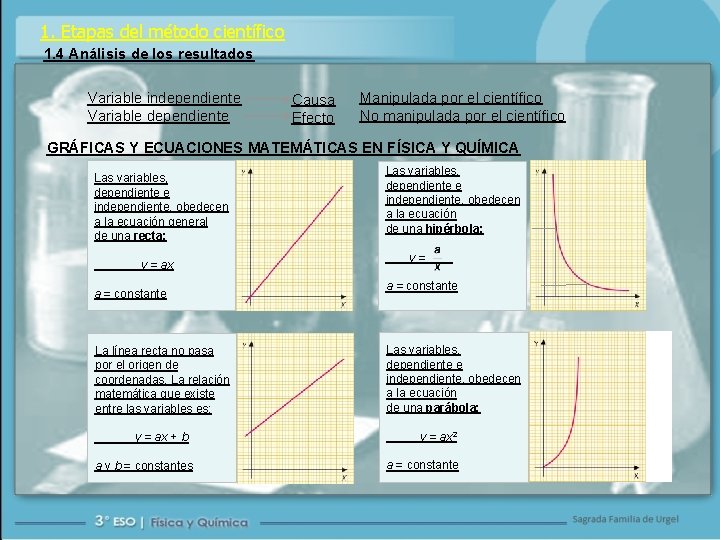 1. Etapas del método científico 1. 4 Análisis de los resultados Variable independiente Variable