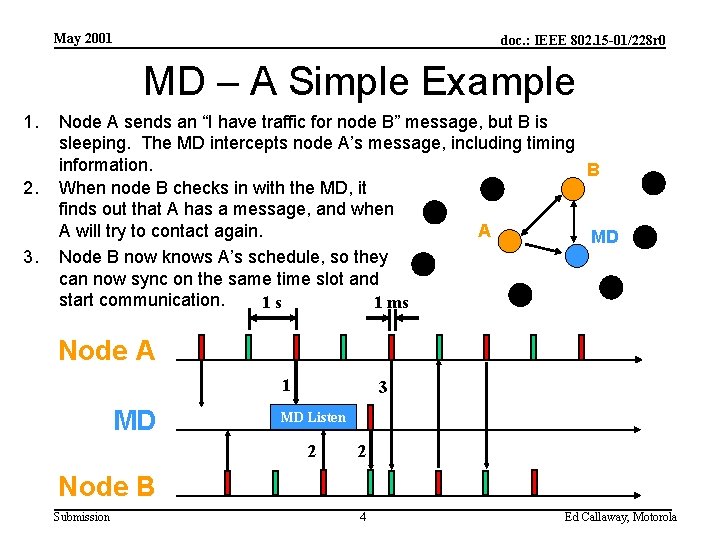 May 2001 doc. : IEEE 802. 15 -01/228 r 0 MD – A Simple