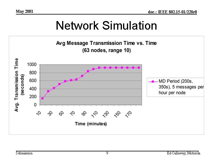 May 2001 doc. : IEEE 802. 15 -01/228 r 0 Network Simulation Submission 9