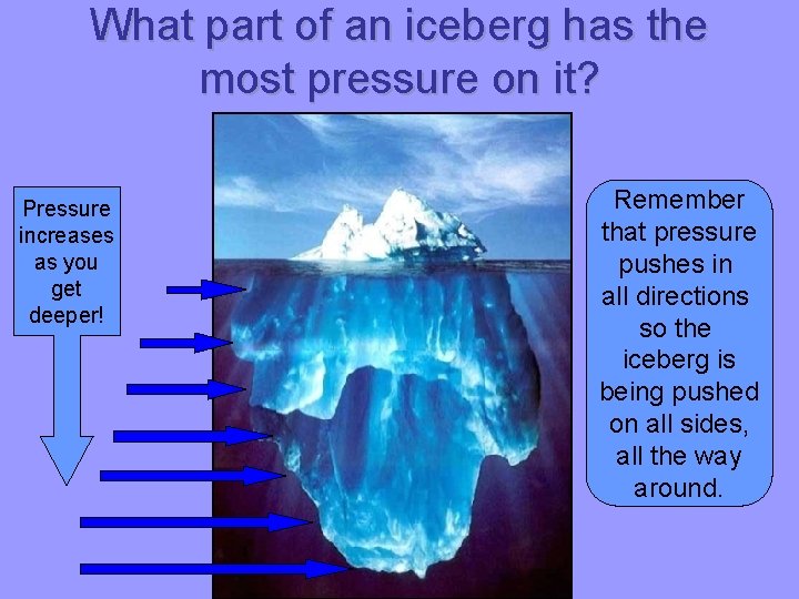 What part of an iceberg has the most pressure on it? Pressure increases as