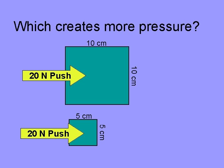 Which creates more pressure? 10 cm 20 N Push 5 cm 20 N Push