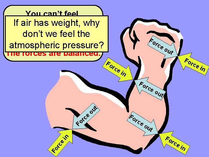 You can’t feel If the air has weight, why atmospheric pressure your don’t because