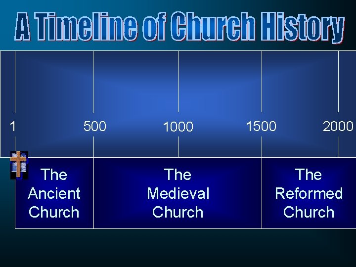 1 500 The Ancient Church 1000 The Medieval Church 1500 2000 The Reformed Church