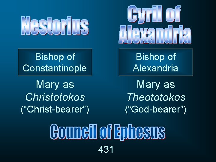 Bishop of Constantinople Bishop of Alexandria Mary as Christotokos Mary as Theototokos (“Christ-bearer”) (“God-bearer”)
