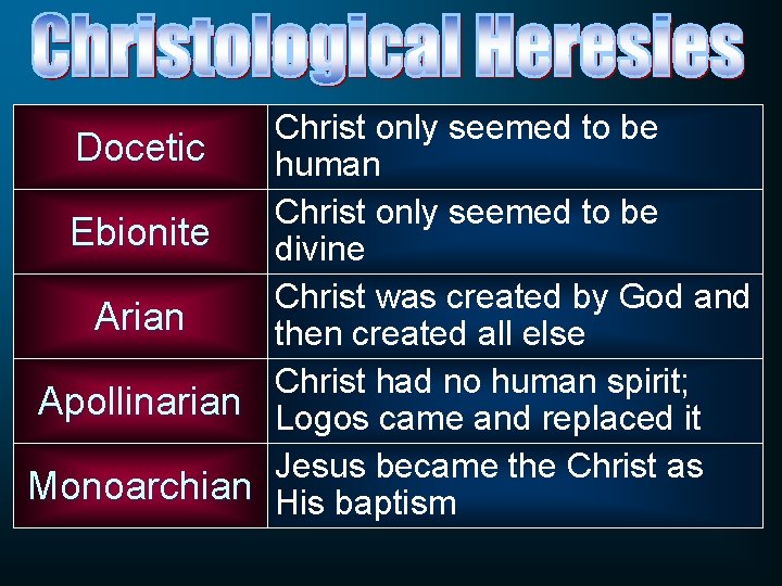 Christ only seemed to be Docetic human Christ only seemed to be Ebionite divine