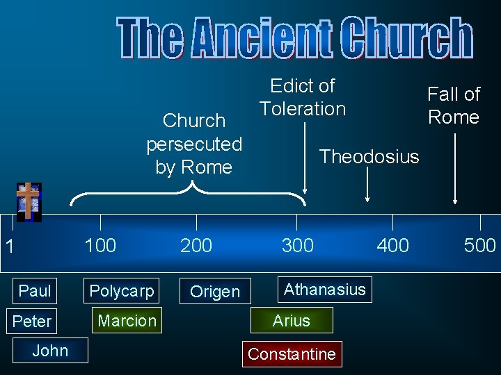 Church persecuted by Rome 100 1 Paul Polycarp Peter Marcion John 200 Origen Edict